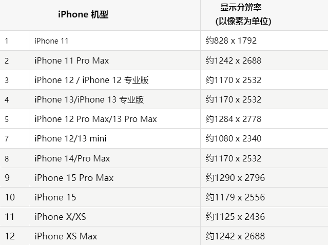 苹佳县果维修分享iPhone主屏幕壁纸显得模糊怎么办