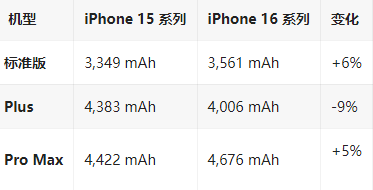 佳县苹果16维修分享iPhone16/Pro系列机模再曝光