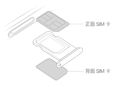 佳县苹果15维修分享iPhone15出现'无SIM卡'怎么办 